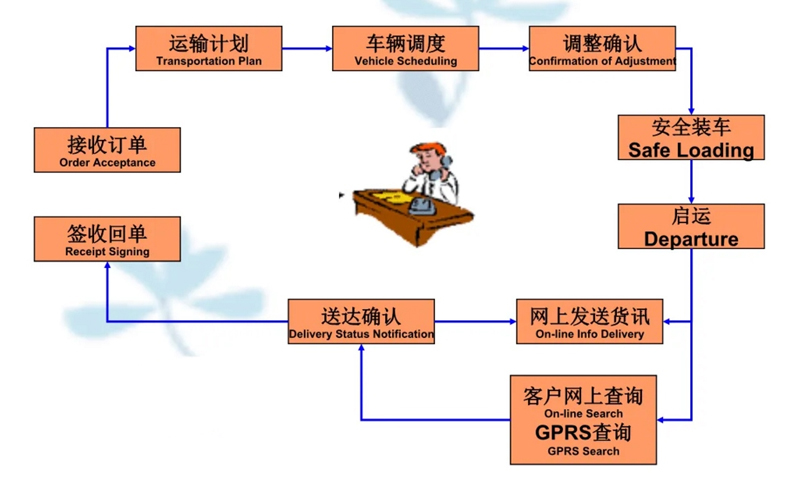 张家港到祁阳货运公司